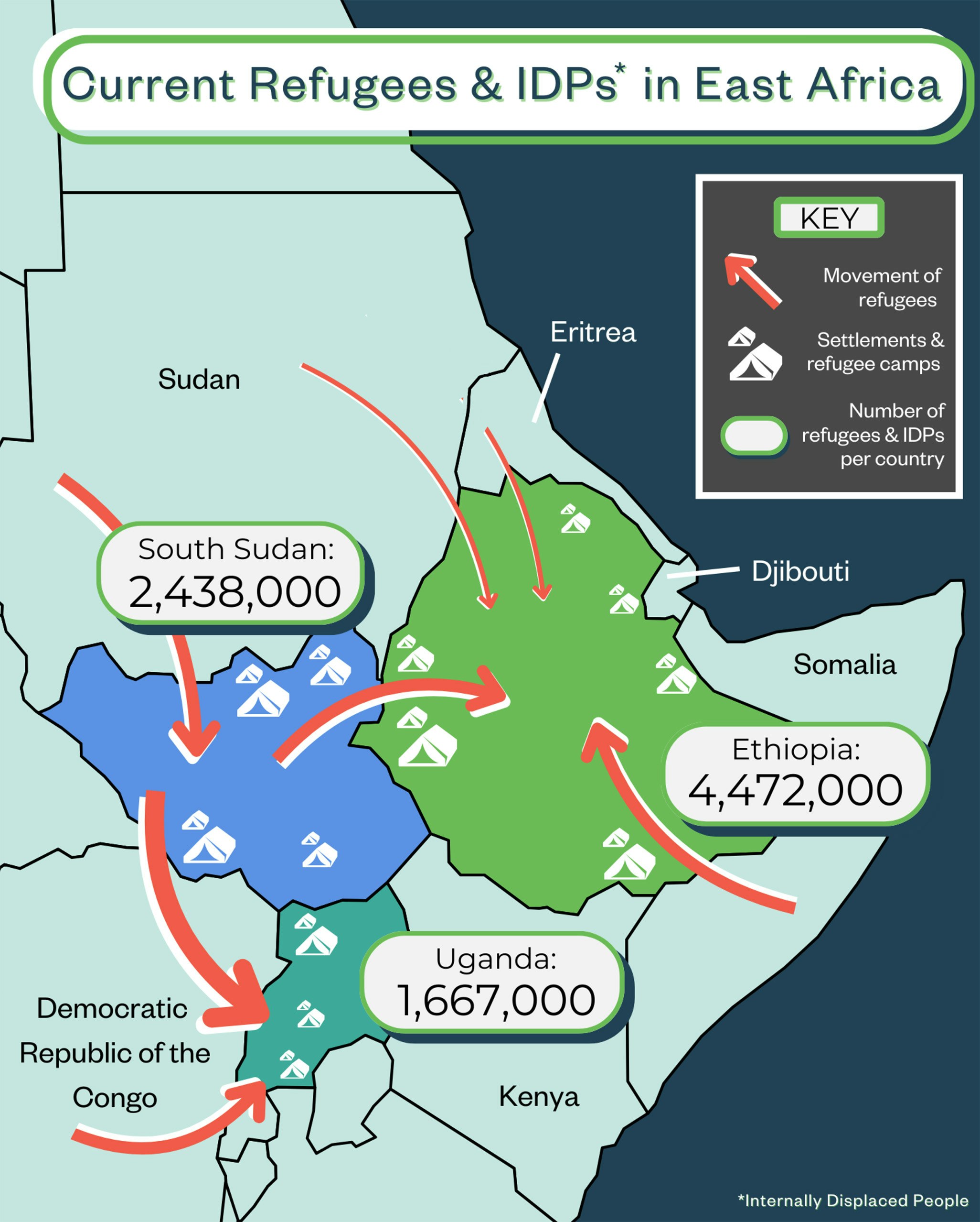 Current refugees and IDPs in East Africa.